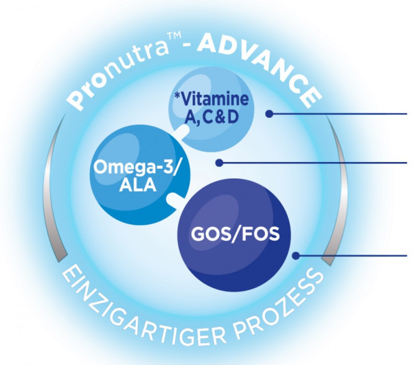 Aptamil Profutura LCPS Omega 3&6 Lankettige polyunsaturated fatty acids GOS/FOS Ballastoffmischung, Vitamine A,C,D